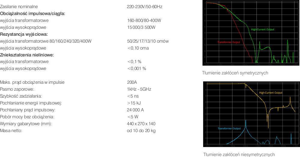 Helion 2900XP Pro - parametry